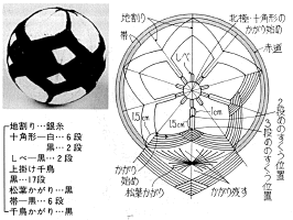d傤